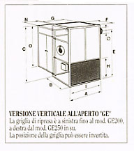 Schema generatore d'aria calda Serie Ge