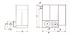 Schema generatore d'aria calda Serie Gp